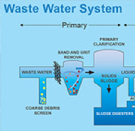 Waste Water System